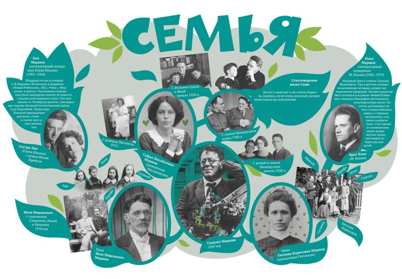 Файл:Semya-Marshak.jpg
